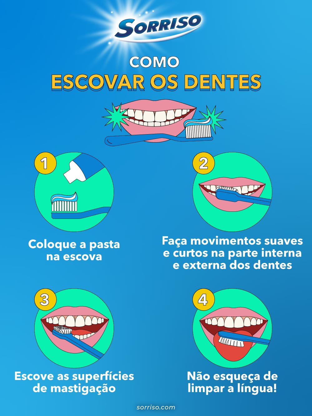 Infográfico sobre como escovar os dentes