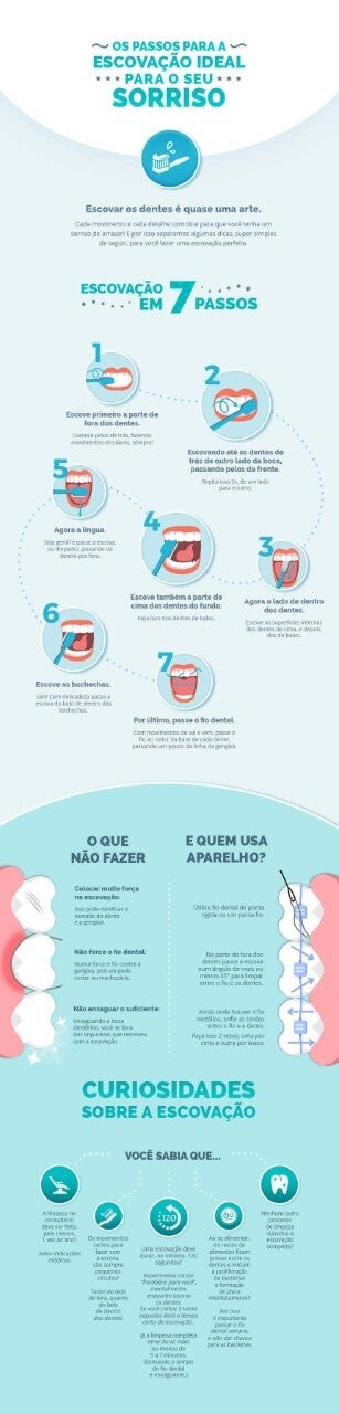 Infográfico